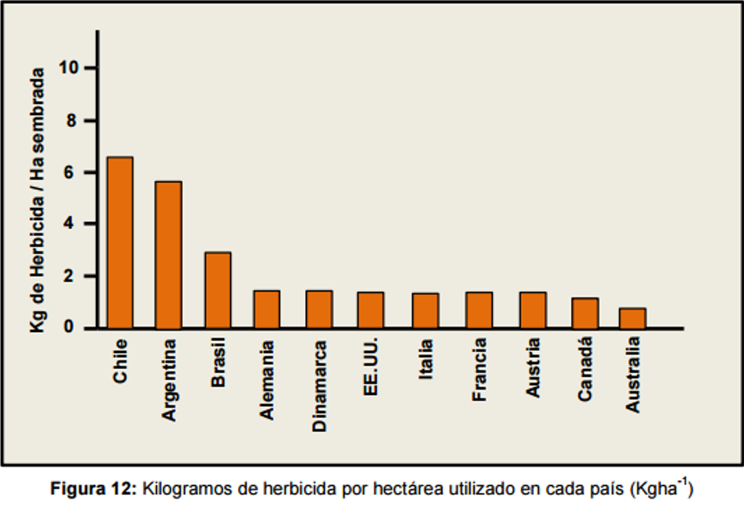 Km Herbicida