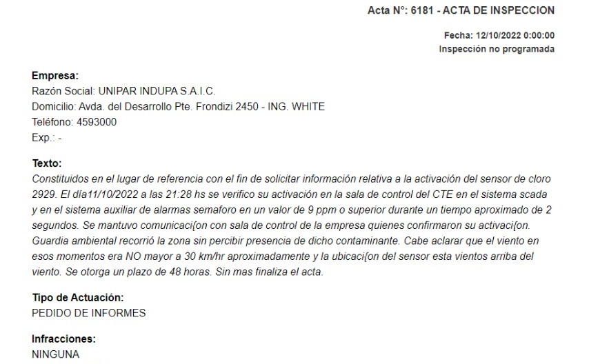 Actas INDUPA