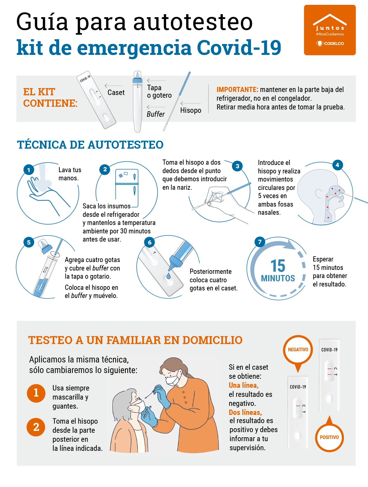 kit_emergencia covid