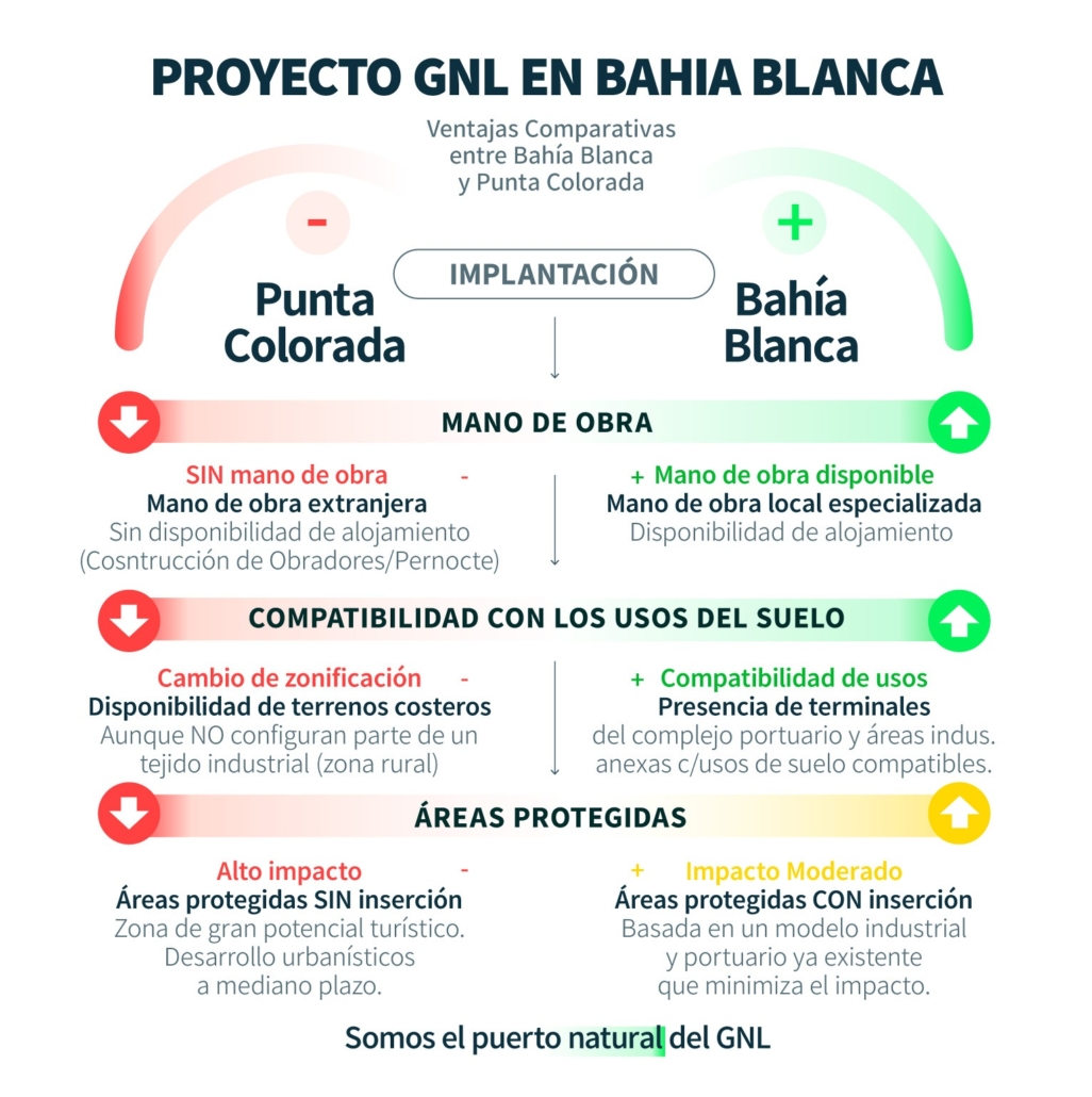 proyecto-gnl-bahia-1