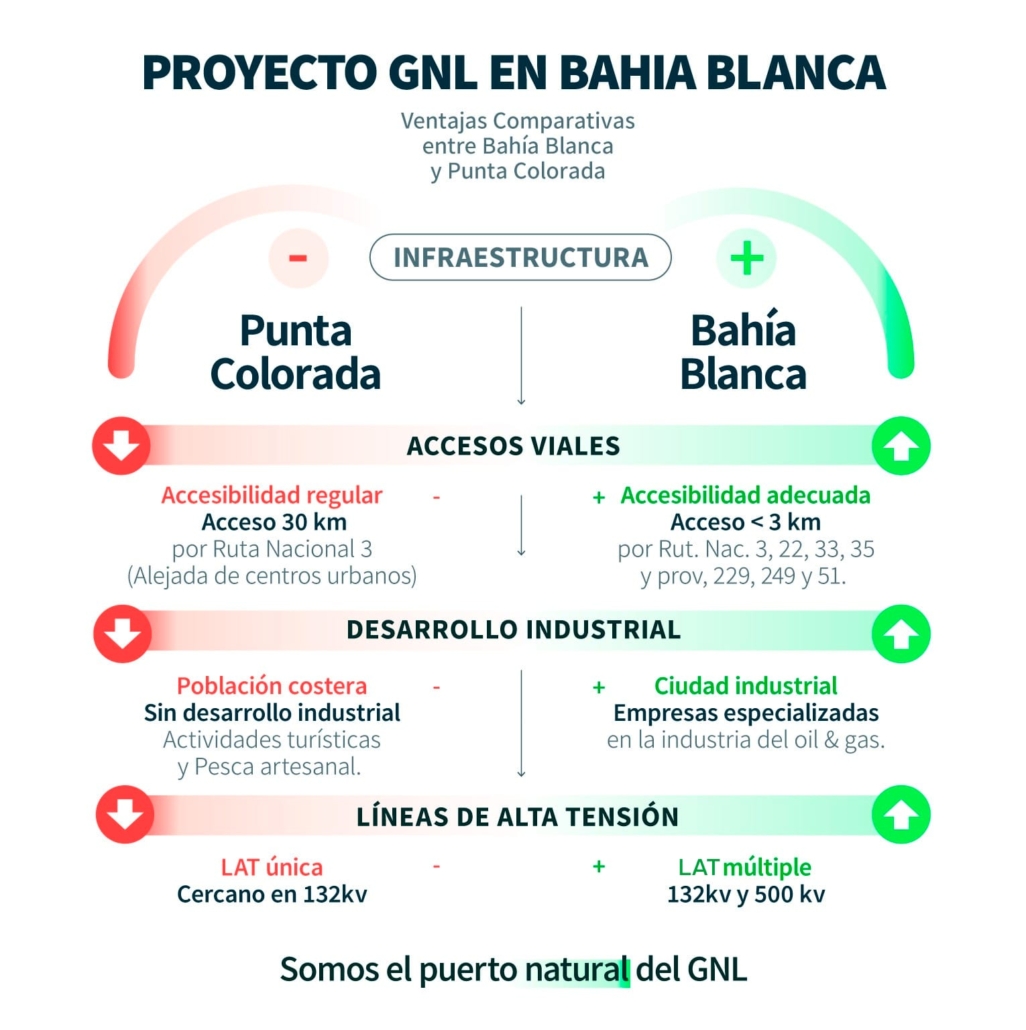 proyecto-gnl-bahia-2