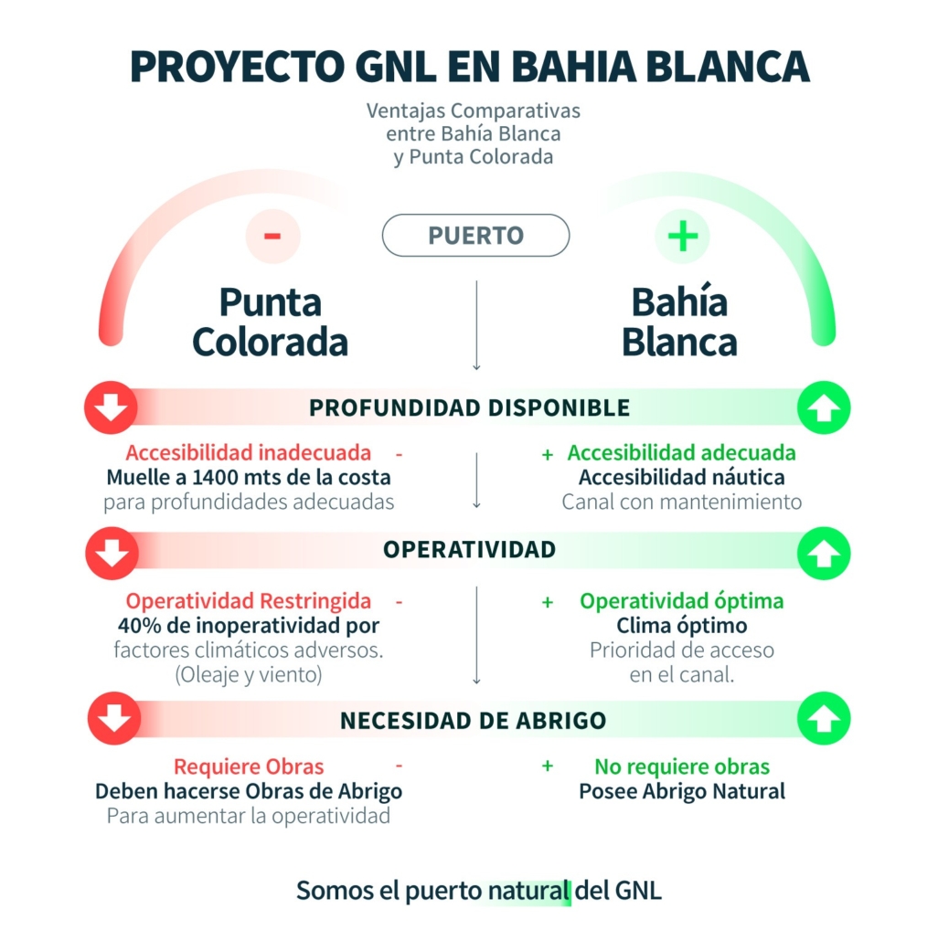 proyecto-gnl-bahia-3