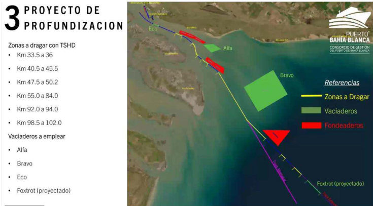 Profundización del canal puerto